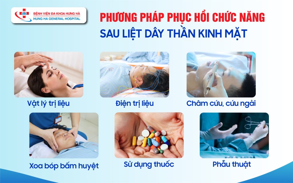 PHỤC HỒI CHỨC NĂNG SAU LIỆT DÂY THẦN KINH MẶT