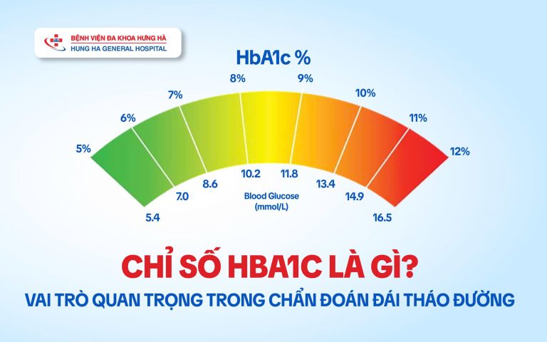 Chỉ số HbA1c là gì Vai trò quan trọng trong chẩn đoán đái tháo đường (1)