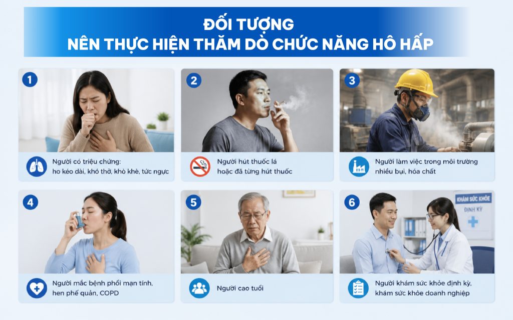 Thăm dò chức năng hô hấp tại Bệnh viện Đa khoa Hưng Hà