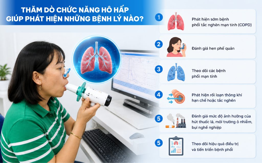 Đo chức năng hô hấp đánh giá hoạt động của phổi (2)
