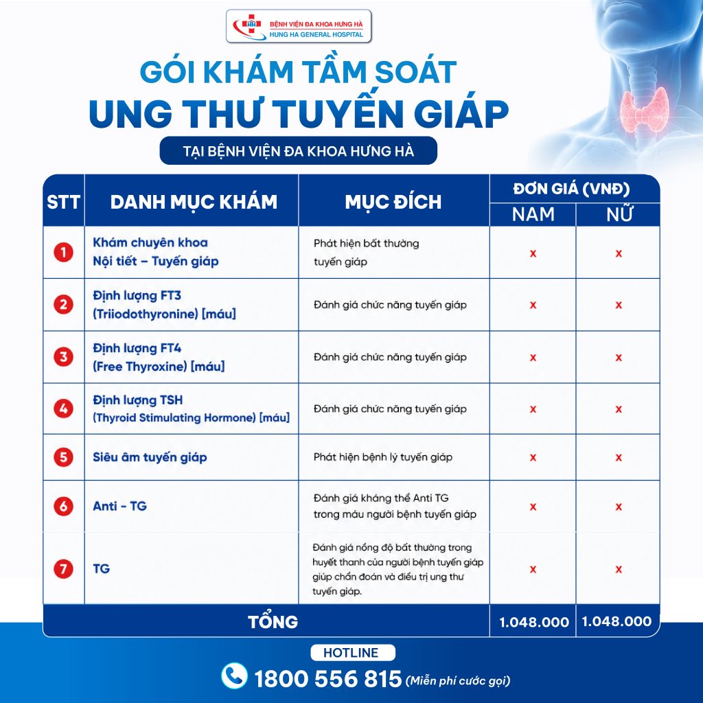 Bệnh lý tuyến giáp